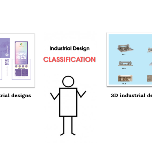 FORMS OF INDUSTRIAL DESIGN